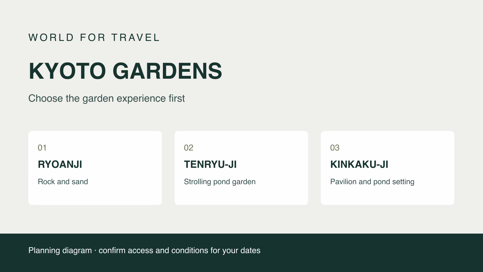 A planning diagram comparing rock, pond and pavilion garden visits in Kyoto
